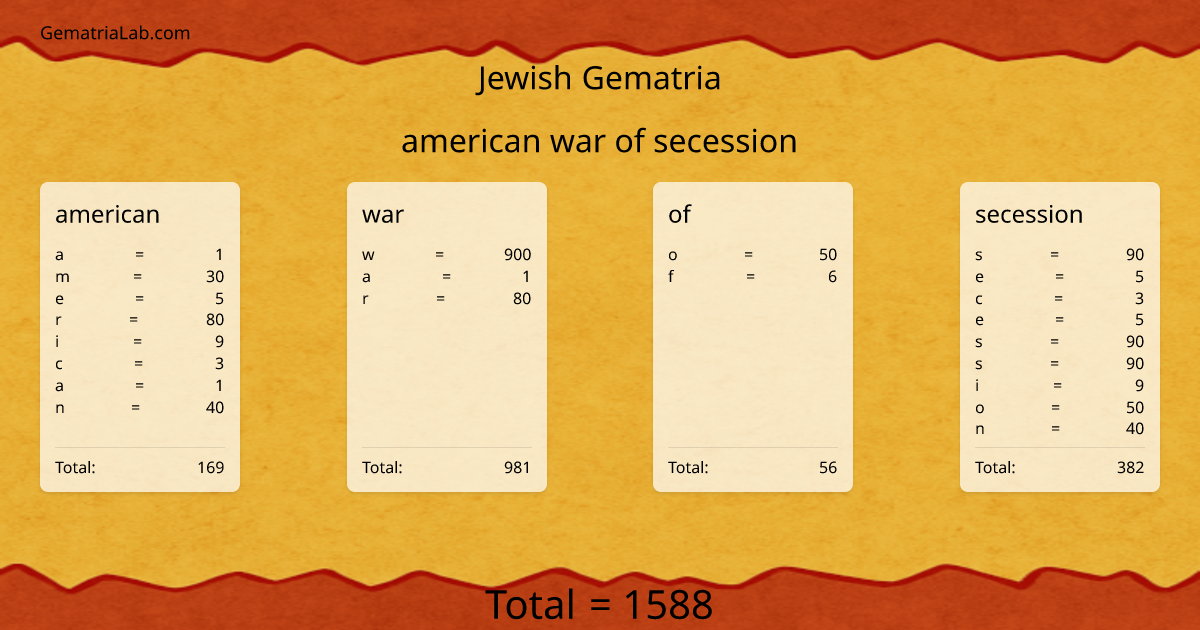 american war of secession in jewish Gematria